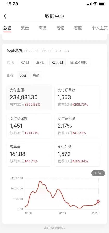 绅白不白·小红书无货源第五版,2023零投入起店,无脑图文精细化玩法教程插图(1) 流年日记