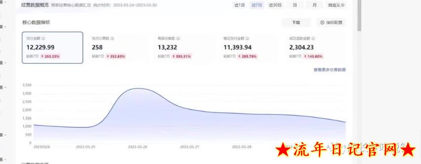 培训费2680元重磅船长小红书图文带货项目,2023副业或者全职在家做都可以,月入2万+超级红利插图(1) 流年日记