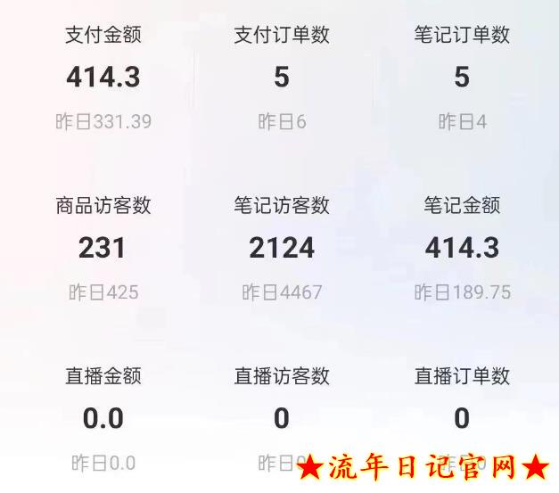 培训费2680元重磅船长小红书图文带货项目,2023副业或者全职在家做都可以,月入2万+超级红利插图(3) 流年日记