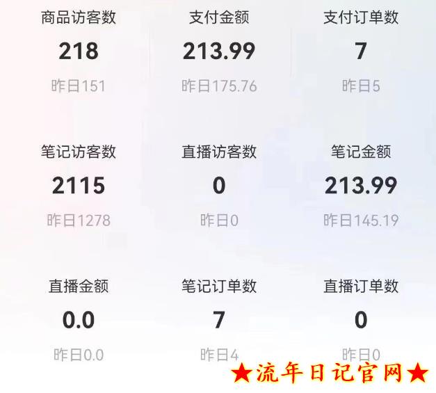 培训费2680元重磅船长小红书图文带货项目,2023副业或者全职在家做都可以,月入2万+超级红利插图(4) 流年日记