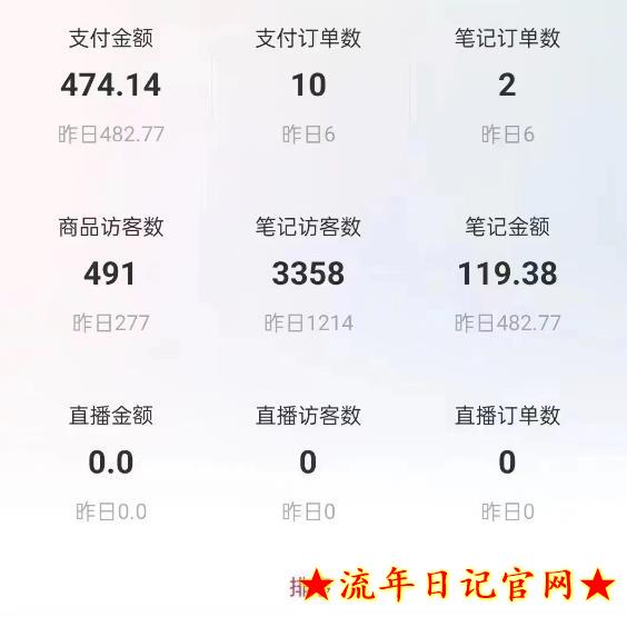 培训费2680元重磅船长小红书图文带货项目,2023副业或者全职在家做都可以,月入2万+超级红利插图(5) 流年日记