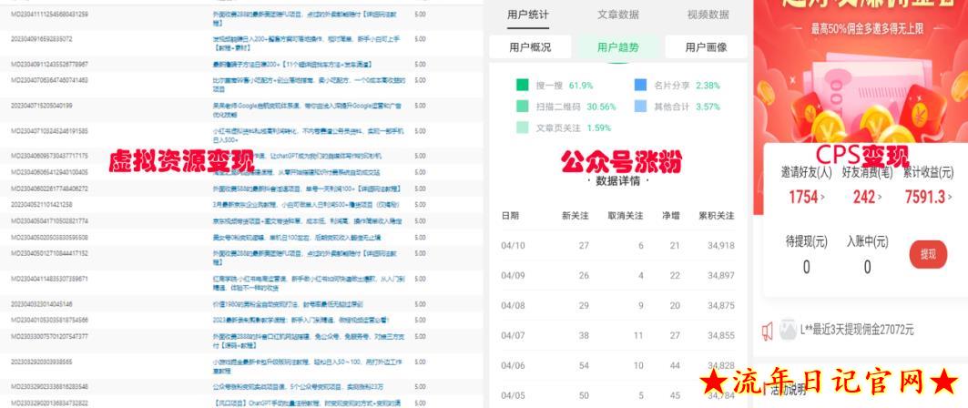 小淘2023网创类粉引流术,自用引流涨粉方法发布,实现被动流量付费课程插图(1) 流年日记