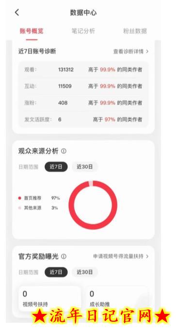 收费5980项目,最新高客单价宠物赛道详细玩法,增量市场,巨大需求插图(2) 收费5980项目,最新高客单价宠物赛道详细玩法,增量市场,巨大需求
