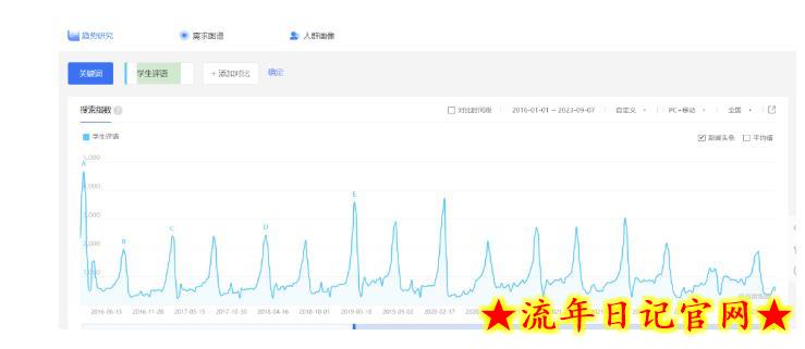 副业拆解:小红书学期评语资料变现项目,视频版一条龙实操玩法分享给你插图(1) 副业拆解:小红书学期评语资料变现项目,视频版一条龙实操玩法分享给你
