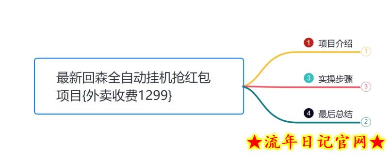 小韩学社88式第十四式:外面收费1300的最新快森全自动抢红包项目插图(1) 小韩学社88式第十四式:外面收费1300的最新快森全自动抢红包项目