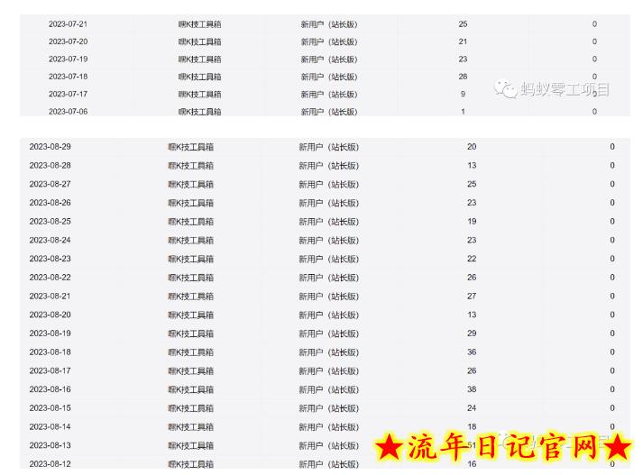 利用前端公域,带动网盘新用户,获得精准流量+佣金(揭秘)插图(1) 利用前端公域,带动网盘新用户,获得精准流量+佣金(揭秘)