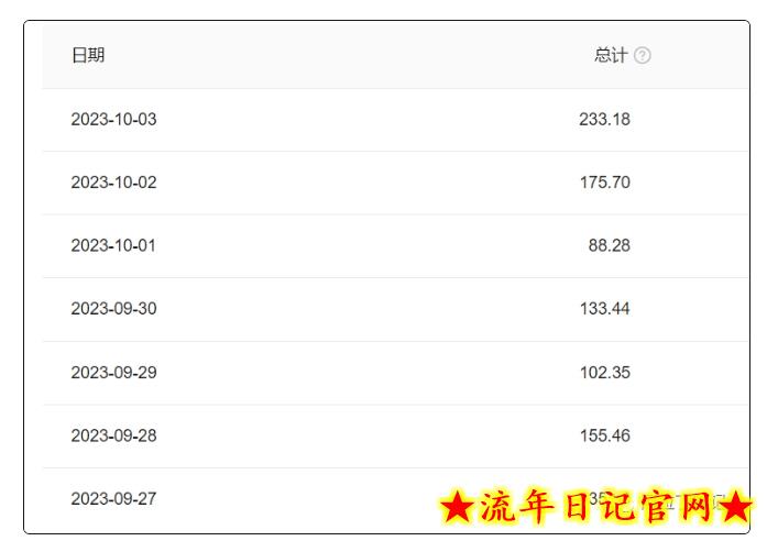 阿拉丁·AI爆文傻瓜式操作保姆级教程,手机可操作,电脑操作更佳,一天几十上百【付费文章】插图(1) 阿拉丁·AI爆文傻瓜式操作保姆级教程,手机可操作,电脑操作更佳,一天几十上百【付费文章】