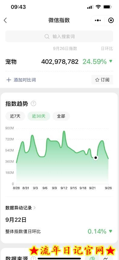 蓝海小众项目,宠物知识大全,收益稳定,轻松月入9000+!插图(1) 蓝海小众项目,宠物知识大全,收益稳定,轻松月入9000+!