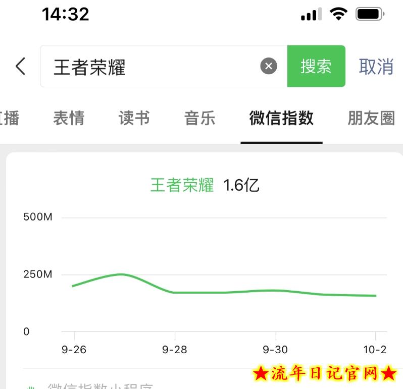 王者荣耀偏门项目,多种变现方式,轻松日入1000+,小白闭眼入!插图(2) 王者荣耀偏门项目,多种变现方式,轻松日入1000+,小白闭眼入!