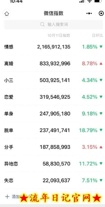 情感复合大师项目,一单200-1000,闷声发财的小生意,简单粗暴!插图(1) 情感复合大师项目,一单200-1000,闷声发财的小生意,简单粗暴!