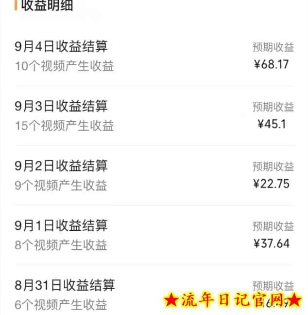 不推广、不销售1天操作10分钟,收益100+?插图(1) 不推广、不销售1天操作10分钟,收益100+?