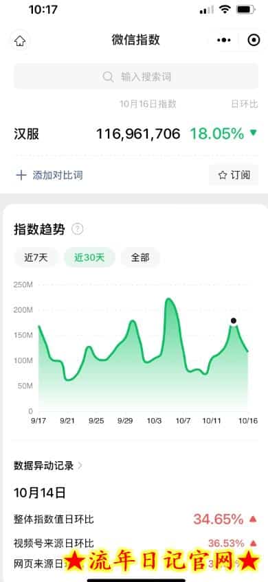 一部手机精准引流汉服粉,0成本多种变现方式,小白月入过万!插图(1) 一部手机精准引流汉服粉,0成本多种变现方式,小白月入过万!