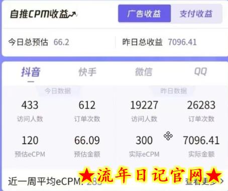 国庆风口项目,1部手机0基础可做,1天最高收益931?插图(3) 国庆风口项目,1部手机0基础可做,1天最高收益931?