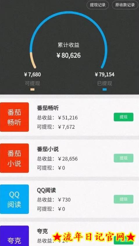10分钟1条视频,小说推文1天3000+?他是这么做的插图(1) 10分钟1条视频,小说推文1天3000+?他是这么做的