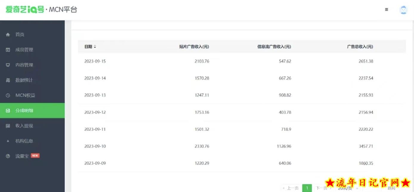 这朋友每天2小时,搬运爱奇艺视频,1天收益2651.38元?插图(1) 这朋友每天2小时,搬运爱奇艺视频,1天收益2651.38元?