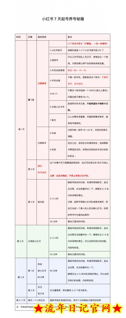 蓝海冷门项目,小红书卖人事虚拟资料,一单收益19.9-399,一天净赚500+!插图(2) 蓝海冷门项目,小红书卖人事虚拟资料,一单收益19.9-399,一天净赚500+!