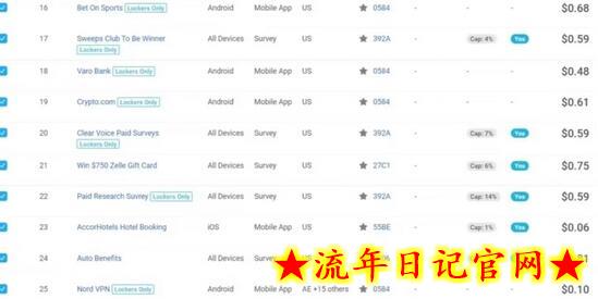 三大国际自媒体网站玩转技巧,每天工作半小时,赚取200美金(网址+教程)插图(1) 三大国际自媒体网站玩转技巧,每天工作半小时,赚取200美金(网址+教程)插图(1)