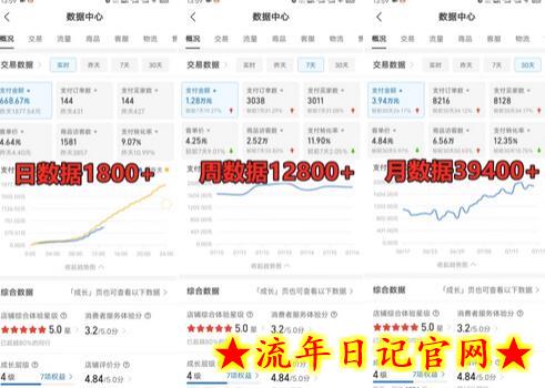 拼多多虚拟电商训练营月入30000+你也行,暴利稳定长久,副业首选插图(1) 拼多多虚拟电商训练营月入30000+你也行,暴利稳定长久,副业首选插图(1)