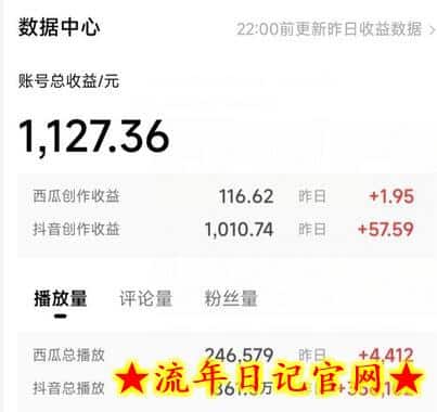 2024最新中视频做法保姆级教学,小白也能日入2000插图(1) 2024最新中视频做法保姆级教学,小白也能日入2000插图(1)