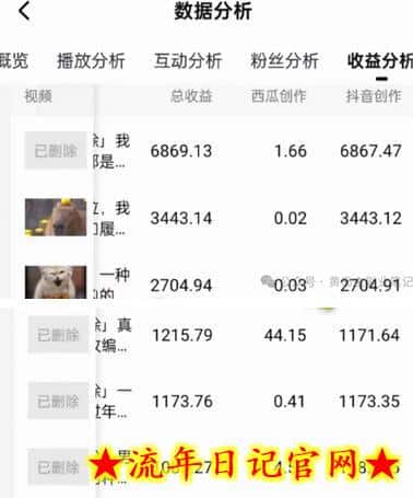 拆解抖音搞笑动物副业项目,中视频收益6000+,一条龙玩法分享给你插图(1) 拆解抖音搞笑动物副业项目,中视频收益6000+,一条龙玩法分享给你插图(1)