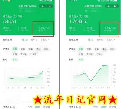 腾讯广告流量主项目,公众号图文玩法,月入过万插图(1) 腾讯广告流量主项目,公众号图文玩法,月入过万插图(1)