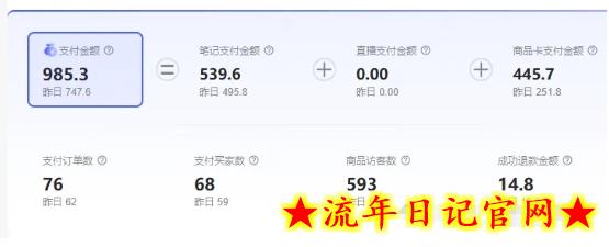 最新小红书虚拟电商项目,不刷单,不推广,单店一天三四百插图(1) 最新小红书虚拟电商项目,不刷单,不推广,单店一天三四百插图(1)