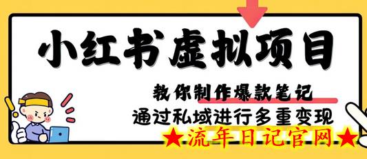 小红书虚拟项目实战,爆款笔记制作,矩阵放大玩法分享插图 小红书虚拟项目实战,爆款笔记制作,矩阵放大玩法分享插图
