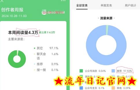 2024小绿书项目独家搬砖玩法,赚取流量主收益插图(1) 2024小绿书项目独家搬砖玩法,赚取流量主收益插图(1)