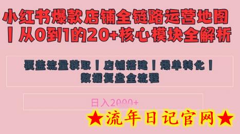 别再乱投流了!小红书店铺精细化运营让爆款笔记自己涨粉的底层逻辑,日入1k插图 别再乱投流了!小红书店铺精细化运营让爆款笔记自己涨粉的底层逻辑,日入1k插图