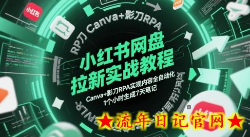 小红书网盘拉新实战教程,Canva+影刀RPA实现内容全自动化,1个小时生成7天笔记插图 小红书网盘拉新实战教程,Canva+影刀RPA实现内容全自动化,1个小时生成7天笔记插图