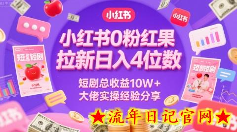 小红书0粉红果短剧拉新日入4位,数短剧总收益10W+大佬实操经验分享插图 小红书0粉红果短剧拉新日入4位,数短剧总收益10W+大佬实操经验分享插图