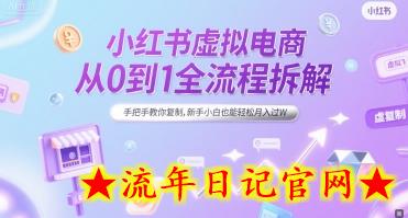 小红书虚拟电商从0到1全流程拆解,手把手教你复制,新手小白也能轻松月入过W插图 小红书虚拟电商从0到1全流程拆解,手把手教你复制,新手小白也能轻松月入过W插图