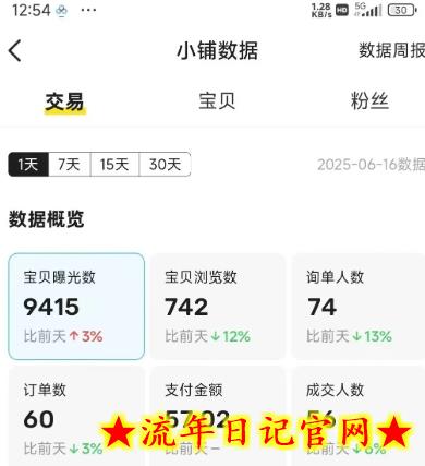 闲鱼半自动项目第二期,可能是迄今为止最稳的项目,兼职月收益9k插图(2) 闲鱼半自动项目第二期,可能是迄今为止最稳的项目,兼职月收益9k插图(2)