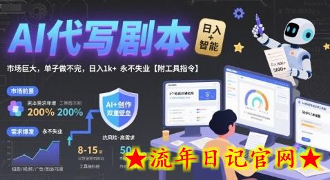 AI代写剧本,市场巨大,单子做不完,日入1k+ 永不失业【附工具指令】插图 AI代写剧本,市场巨大,单子做不完,日入1k+ 永不失业【附工具指令】插图