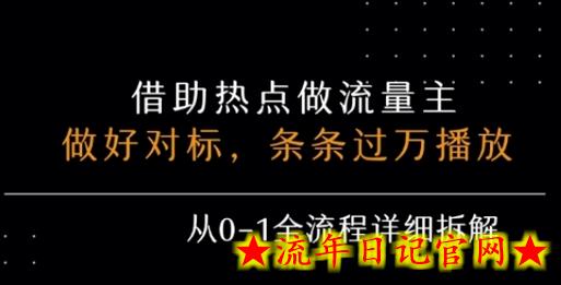 公众号流量主之景点吐槽,引发共鸣,条条过万播放,单篇收益50-3张,从0-1全流程详细拆解插图 公众号流量主之景点吐槽,引发共鸣,条条过万播放,单篇收益50-3张,从0-1全流程详细拆解插图