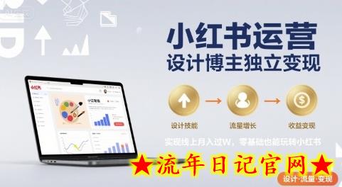 小红书运营设计博主独立变现,实现线上月入过W,零基础也能玩转小红书插图 小红书运营设计博主独立变现,实现线上月入过W,零基础也能玩转小红书插图