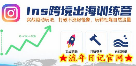Ins跨境出海训练营,实战驱动玩法,打破不涨粉怪象,玩转社媒自然流量插图 Ins跨境出海训练营,实战驱动玩法,打破不涨粉怪象,玩转社媒自然流量插图