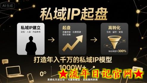 私域IP起盘,私域ip建立、起盘、高转化,打造年入千万的私域ip模型插图 私域IP起盘,私域ip建立、起盘、高转化,打造年入千万的私域ip模型