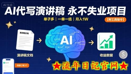 AI代写演讲稿,永不失业项目,单子多,一单一结,月入1W【附工具指令】插图 AI代写演讲稿,永不失业项目,单子多,一单一结,月入1W【附工具指令】