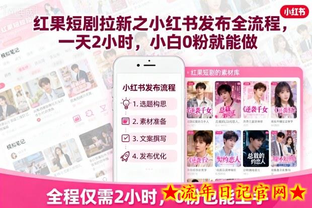 红果短剧拉新之小红书发布全流程,一天2小时,小白0粉就能做插图 红果短剧拉新之小红书发布全流程,一天2小时,小白0粉就能做