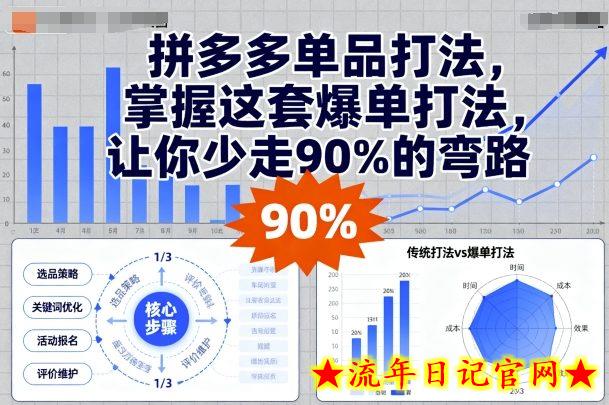 拼多多单品打法,掌握这套爆单打法,让你少走90%的弯路插图 拼多多单品打法,掌握这套爆单打法,让你少走90%的弯路