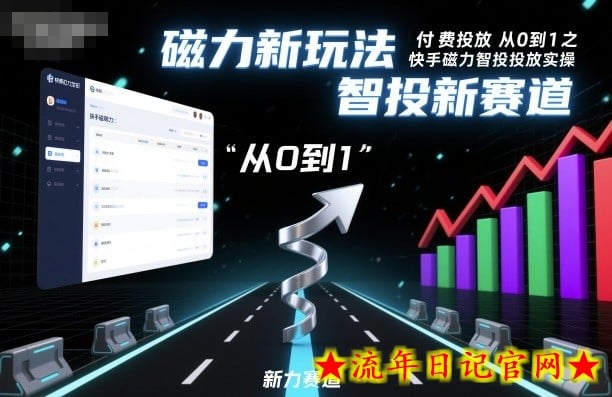 付费投放从0到1之快手磁力智投投放实操,磁力新玩法,智投新赛道插图 付费投放从0到1之快手磁力智投投放实操,磁力新玩法,智投新赛道