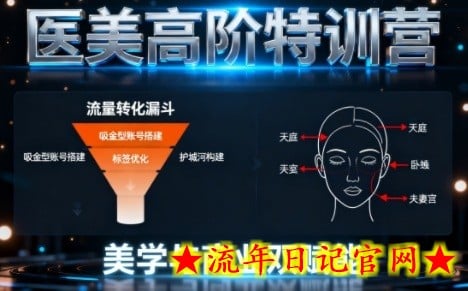 0-1000W医美高阶特训营课程,美学与商业双赋能插图 0-1000W医美高阶特训营课程,美学与商业双赋能