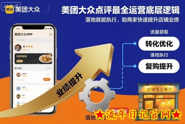 美团大众点评最全运营底层逻辑,落地就能执行,助商家快速提升店铺业绩插图 美团大众点评最全运营底层逻辑,落地就能执行,助商家快速提升店铺业绩