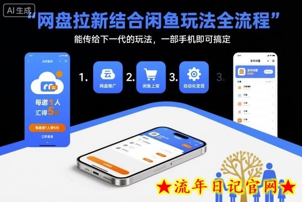 网盘拉新结合闲鱼玩法全流程,能传给下一代的玩法,一部手机即可搞定(附入口渠道以及实操教程)插图 网盘拉新结合闲鱼玩法全流程,能传给下一代的玩法,一部手机即可搞定(附入口渠道以及实操教程)