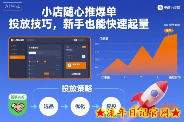 小店随心推爆单投放技巧,新手也能快速起量插图 小店随心推爆单投放技巧,新手也能快速起量