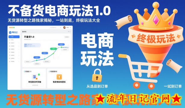 不备货电商玩法1.0,无货源转型之路独家揭秘,一站到底,终极玩法大全插图 不备货电商玩法1.0,无货源转型之路独家揭秘,一站到底,终极玩法大全