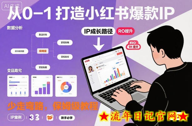 从0-1如何打造一个小红书爆款IP,少走弯路,保姆级教程插图 从0-1如何打造一个小红书爆款IP,少走弯路,保姆级教程