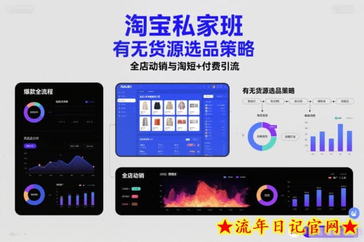 淘宝私家班,有无货源选品策略,高成功率爆款全流程打法,全店动销与淘短+付费引流(更新)插图 淘宝私家班,有无货源选品策略,高成功率爆款全流程打法,全店动销与淘短+付费引流(更新)