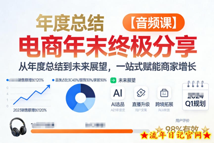 电商年未终极分享,从年度总结到未来展望,一站式赋能商家增长【音频课】插图 电商年未终极分享,从年度总结到未来展望,一站式赋能商家增长【音频课】